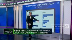 Video: Kinerja JKON Turun Signifikan, Sahamnya Masih Layak Koleksi?