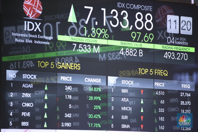Layar digital pergerakan Indeks Harga Saham Gabungan (IHSG) terpantau hijau pada perdagangan sesi I Selasa (4/6/2024). (CNBC Indonesia/Tri Susilo)