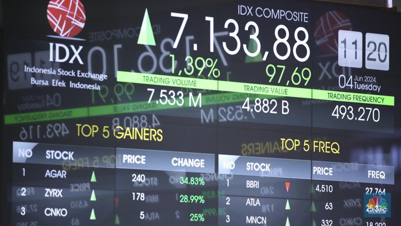 Layar digital pergerakan Indeks Harga Saham Gabungan (IHSG) terpantau hijau pada perdagangan sesi I Selasa (4/6/2024). (վ/Tri Susilo)