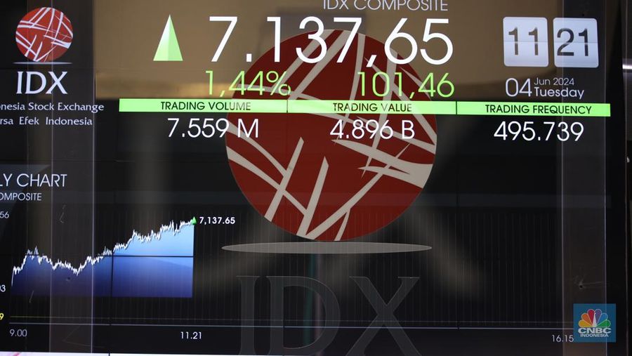 Layar digital pergerakan Indeks Harga Saham Gabungan (IHSG) terpantau hijau pada perdagangan sesi I Selasa (4/6/2024). (CNBC Indonesia/Tri Susilo)