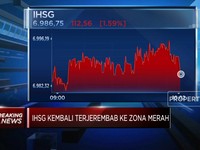Video: Masih Efek The Fed, IHSG Anjlok 1,55% & Tinggalkan Level 7.000