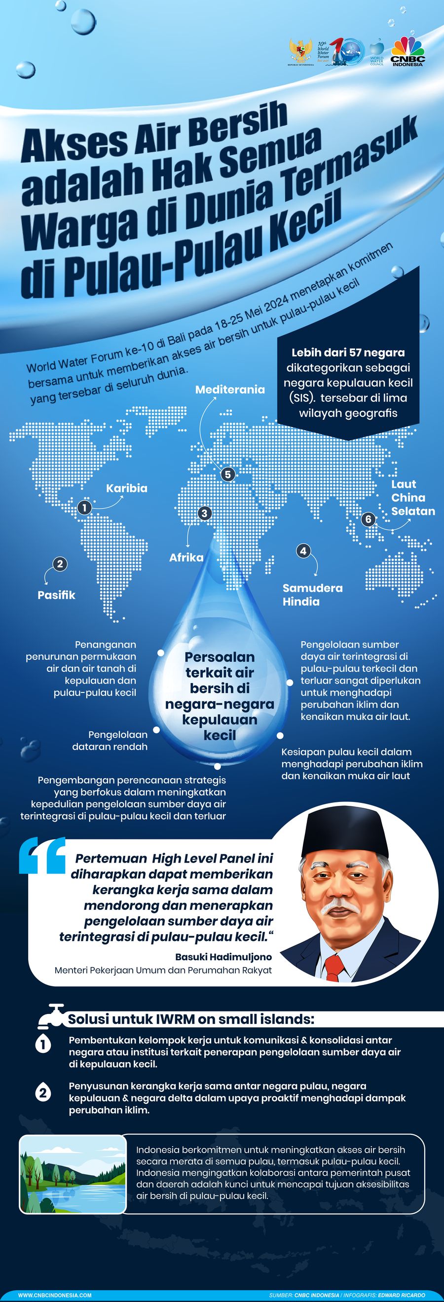 Infografis, Akses Air Bersih adalah Hak Semua Warga di Dunia Termasuk di Pulau-Pulau Kecil