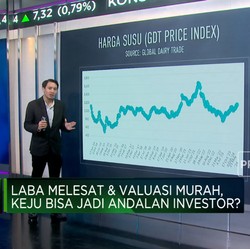 Video: Laba Naik & Melesat, Saham Produsen KEJU Menarik Dilirik?