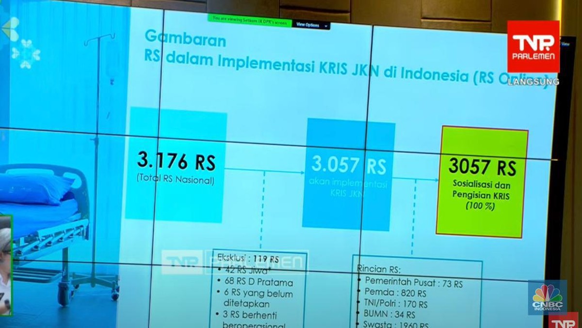 rapat-kerja-dengan-menteri-kesehatan-dan-rapat-dengar-pendapat-dengan-ketua-djsn-dewas-bpjs-kesehatan-dan-dirut-bpjs-kesehatan-4_169 Kelas 1-3 Dihapus, Cek Iuran BPJS Terbaru Berlaku 6 Oktober 2024