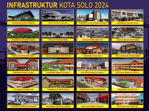 Gibran Kebut 24 Proyek Infrastruktur Solo Tahun Ini, Apa Saja?