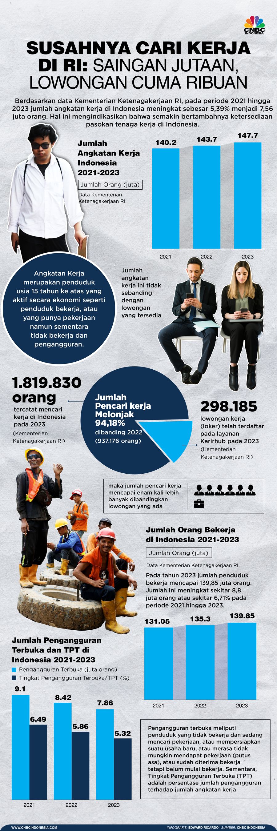 Susahnya cari Kerja di RI: Saingan Jutaan, Lowongan Cuma Ribuan