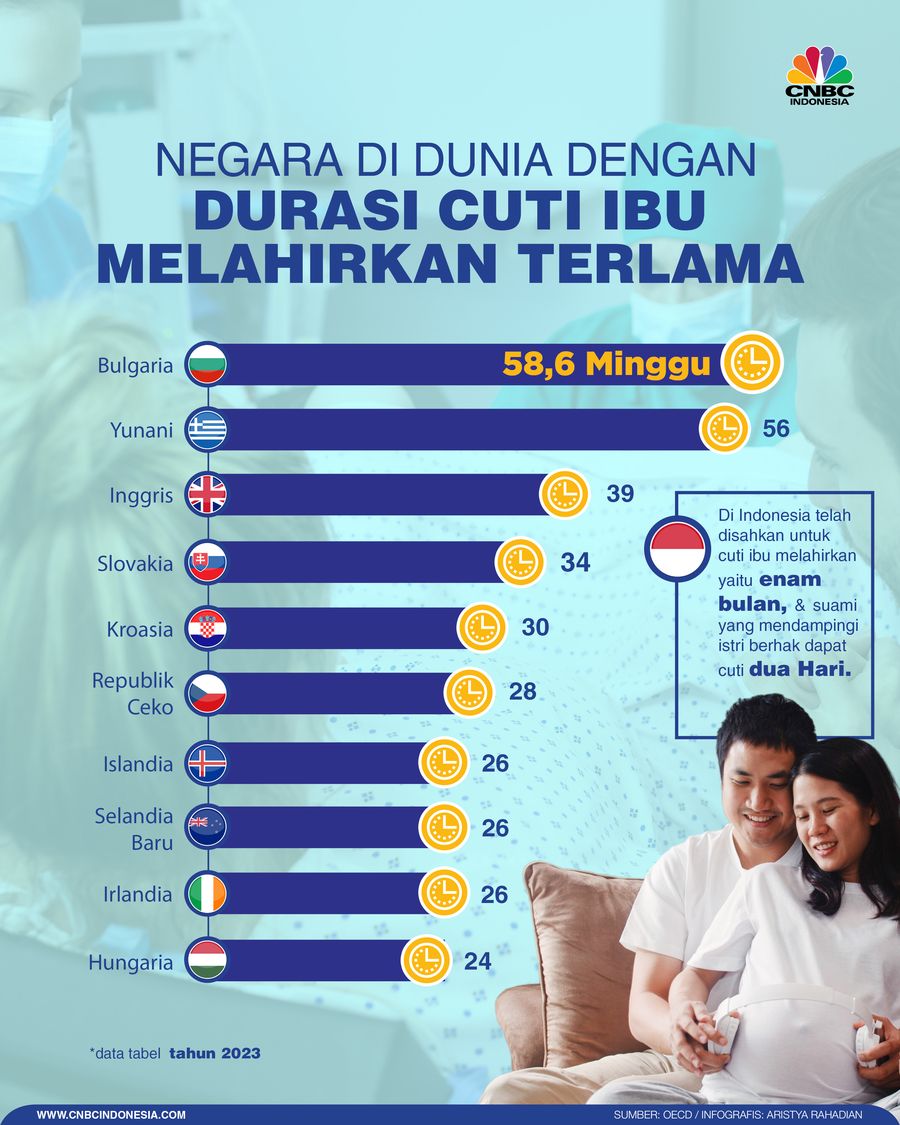 Negara Di Dunia Dengan Durasi Cuti Ibu Melahirkan Terlama Negara Di Dunia Dengan Durasi Cuti Ibu Melahirkan Terlama