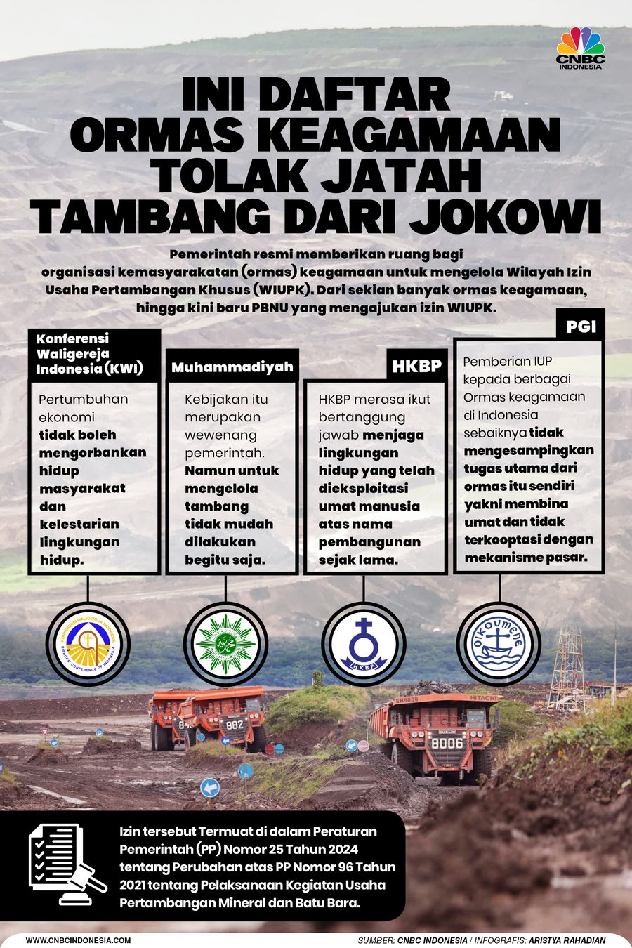 Ini Daftar Ormas Keagamaan Tolak Jatah Tambang dari Jokowi