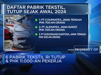 Video: 6 Pabrik Tekstil RI Tutup  Hingga Rusia 'Genggam' Kemenangan?