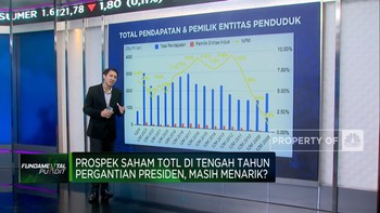 Pendapatan Naik, Laba Total Bangun Persada Melonjak 77,6% di Q1-2024