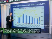 Pendapatan Naik, Laba Total Bangun Persada Melonjak 77,6% di Q1-2024