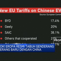 Video: Eropa Tabuh Genderang Perang Baru Dengan China