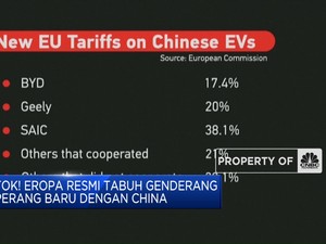 Video: Eropa Tabuh Genderang Perang Baru Dengan China