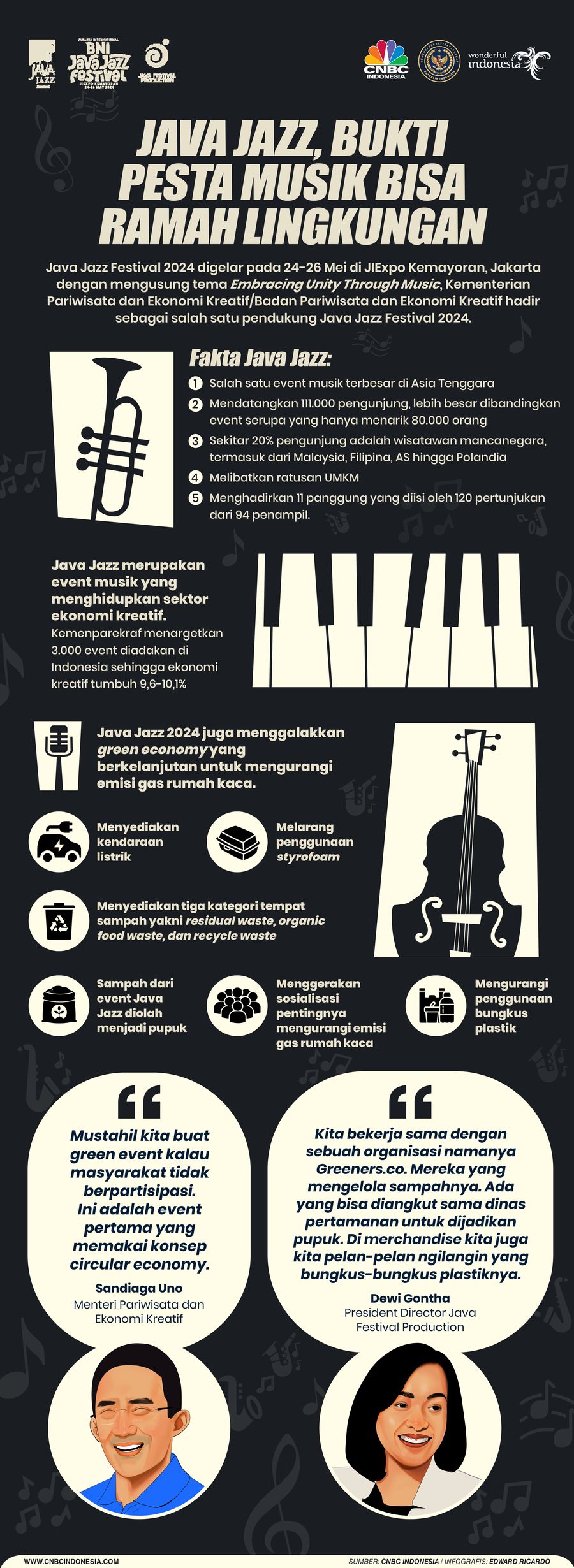 Java Jazz, Bukti Pesta Musik Bisa Ramah Lingkungan