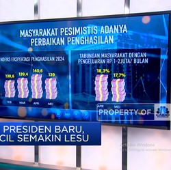 Video: Menunggu Presiden Baru, Rakyat Kecil Semakin Lesu