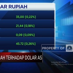 Video: Ambles Lagi! Rupiah Sentuh Level Rp 16.300-an per Dolar AS