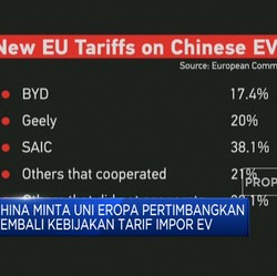 Video: China Minta Uni Eropa Pertimbangkan Kebijakan Tarif Impor EV