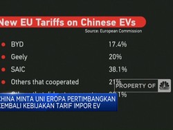 Video: China Minta Uni Eropa Pertimbangkan Kebijakan Tarif Impor EV