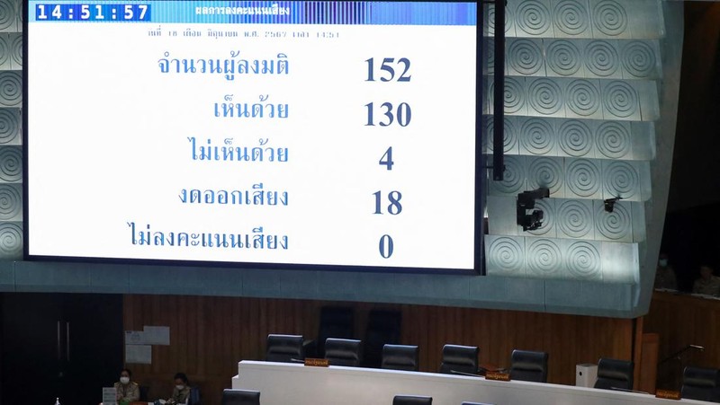 Anggota komunitas LGBTQ+ merayakan setelah disahkannya RUU kesetaraan pernikahan dalam pembacaan kedua dan ketiga oleh Senat, yang secara efektif akan menjadikan Thailand wilayah ketiga di Asia yang melegalkan hubungan sesama jenis, di Bangkok, Thailand, 18 Juni 2024. (REUTERS/Chalinee Thirasupa)