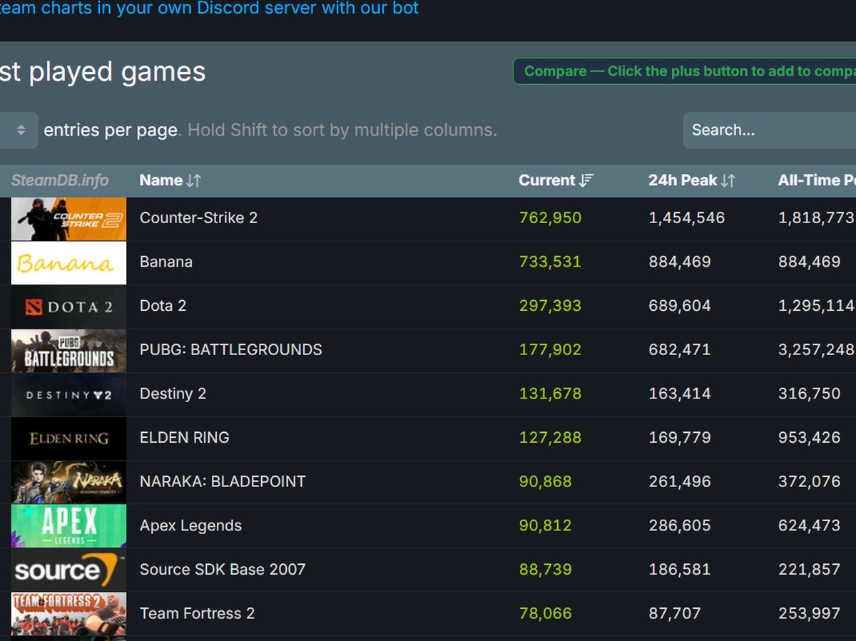 Kementerian Kominfo Ungkap Ketidaksesuaian Rating Game di Steam, PUBG Dinilai Aneh