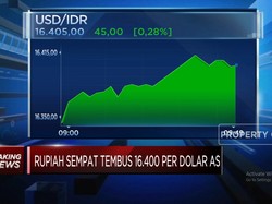 Video: Rupiah Ambruk! Kembali Tembus 16.400 Per Dolar AS