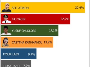 Survei Kanigoro Network, Istri Ganjar Pranowo Masuk Bursa Cawagub Jateng