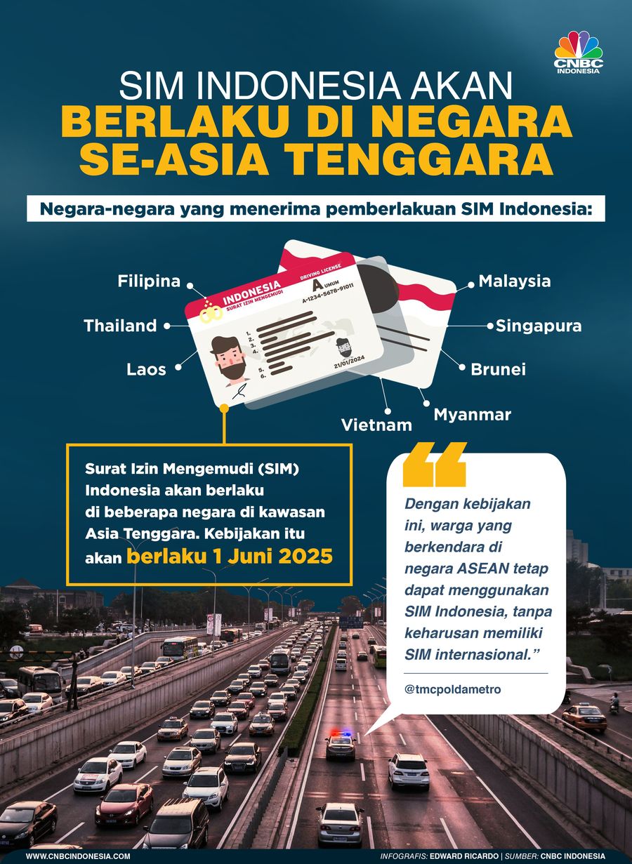 SIM Indonesia akan Berlaku di Negara Se-Asia Tenggara SIM Indonesia akan Berlaku di Negara Se-Asia Tenggara