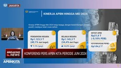 Video: Akhir Mei 2024, Sri Mulyani Catat Defisit APBN RI Sebesar 0,10%