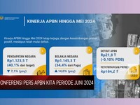 Video: Akhir Mei 2024, Sri Mulyani Catat Defisit APBN RI Sebesar 0,10%