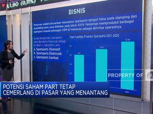 Pasar Masih Menantang, Potensi Saham PART Tetap Cemerlang