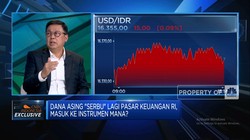 Bunga Belum Dipangkas Hingga Pemilu AS, Kapan Asing 'Serbu' Pasar RI