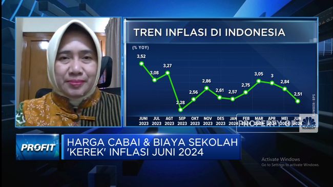 Kengerian Deflasi RI, Daya Beli Rendah & Lapangan Kerja Menyempit - CNBC Indonesia