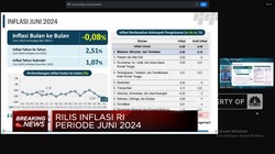 Video: Lagi! BPS Catat Deflasi 0,08% pada Juni 2024