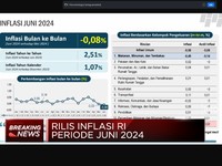 Video: Lagi! BPS Catat Deflasi 0,08% pada Juni 2024