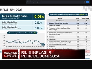  Lagi! BPS Catat Deflasi 0,08% pada Juni 2024