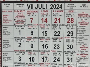Kalender Bali Hari Ini 9 Juli 2024, Baik untuk Membuka Lahan Pertanian Baru