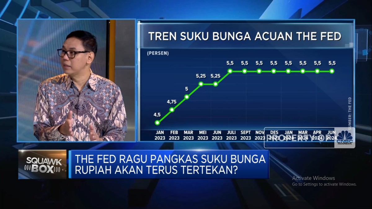 Sudah Setahun The Fed Bikin 'Galau', Rupiah Akan Terus Tertekan?