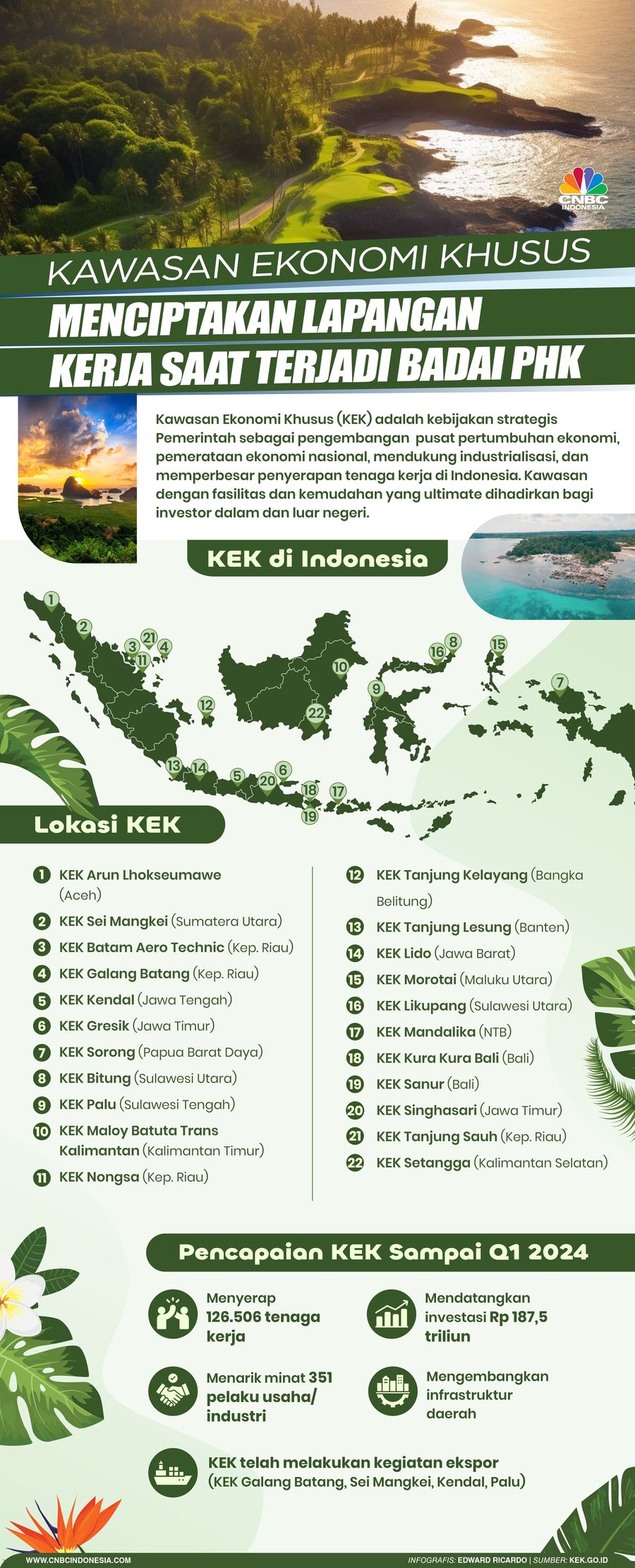 Kawasan Ekonomi Khusus Menciptakan Lapangan Kerja Saat Terjadi Badai PHK