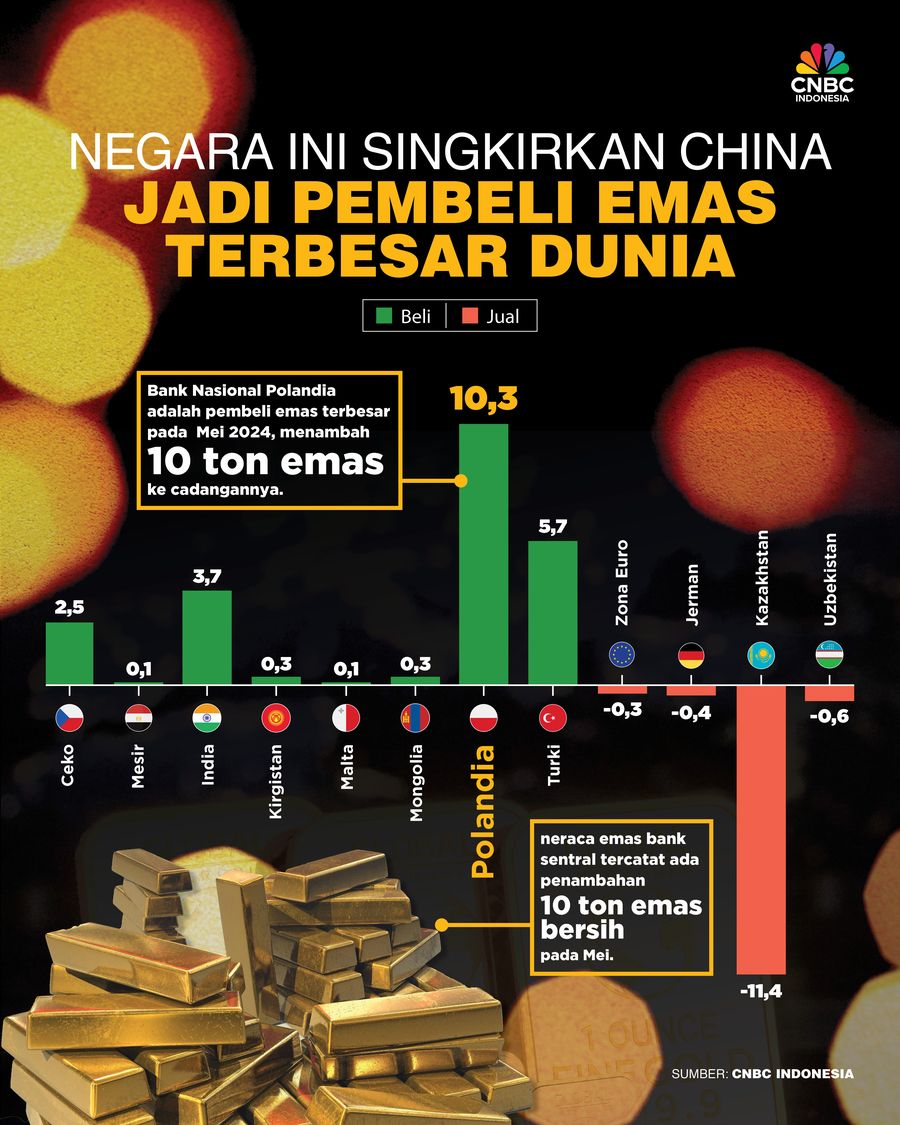 Negara Ini Singkirkan China Jadi Pembeli Emas Terbesar Dunia