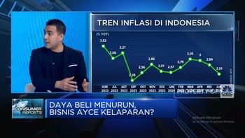 Daya Beli Turun Saat Harga Bahan Baku Naik, Bisnis 'AYCE' Aman?