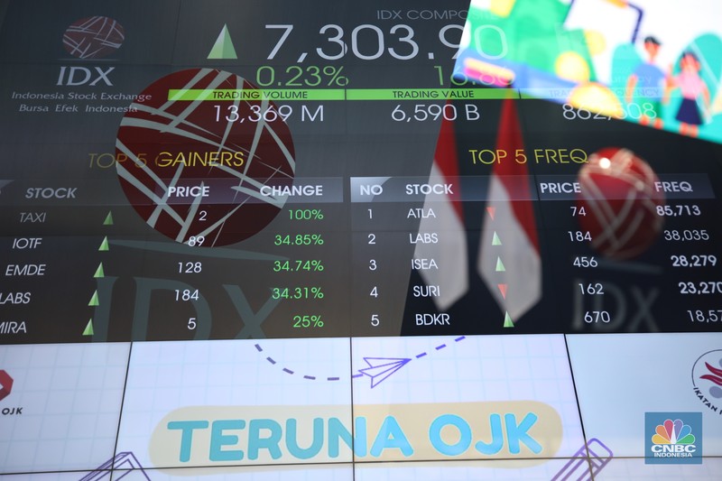 Karyawan berdiri dengan latar belakang layar digital pergerakan Indeks Harga Saham Gabungan (IHSG) di Bursa Efek Indonesia, Jakarta, Kamis (11/7/2024). Karyawan berdiri dengan latar belakang layar digital pergerakan Indeks Harga Saham Gabungan (IHSG) di Bursa Efek Indonesia, Jakarta, Kamis (11/7/2024). (CNBC Indonesia/Tri Susilo)