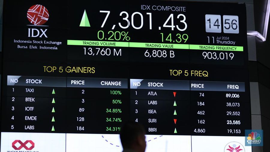 Karyawan berdiri dengan latar belakang layar digital pergerakan Indeks Harga Saham Gabungan (IHSG) di Bursa Efek Indonesia, Jakarta, Kamis (11/7/2024). (CNBC Indonesia/Tri Susilo)