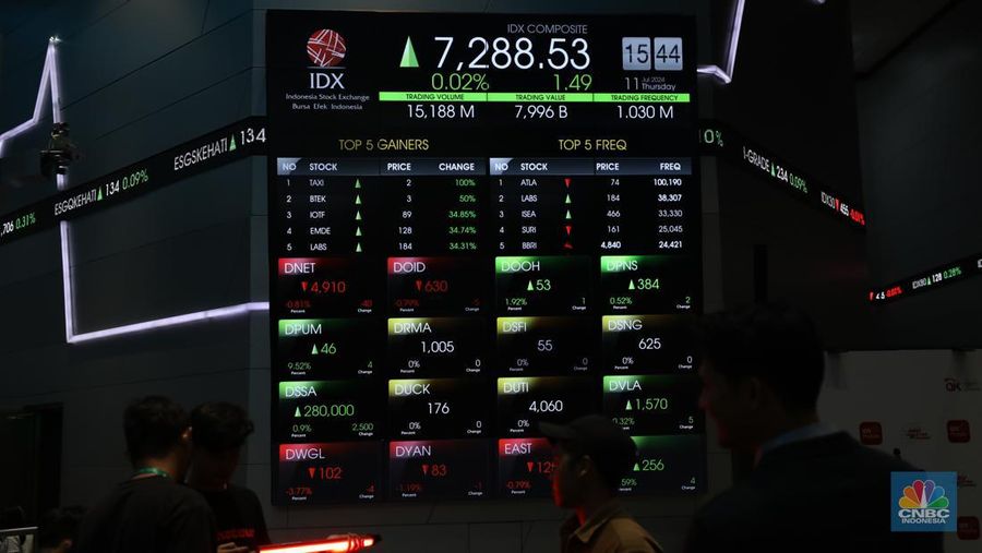 Karyawan berdiri dengan latar belakang layar digital pergerakan Indeks Harga Saham Gabungan (IHSG) di Bursa Efek Indonesia, Jakarta, Kamis (11/7/2024). (CNBC Indonesia/Tri Susilo)