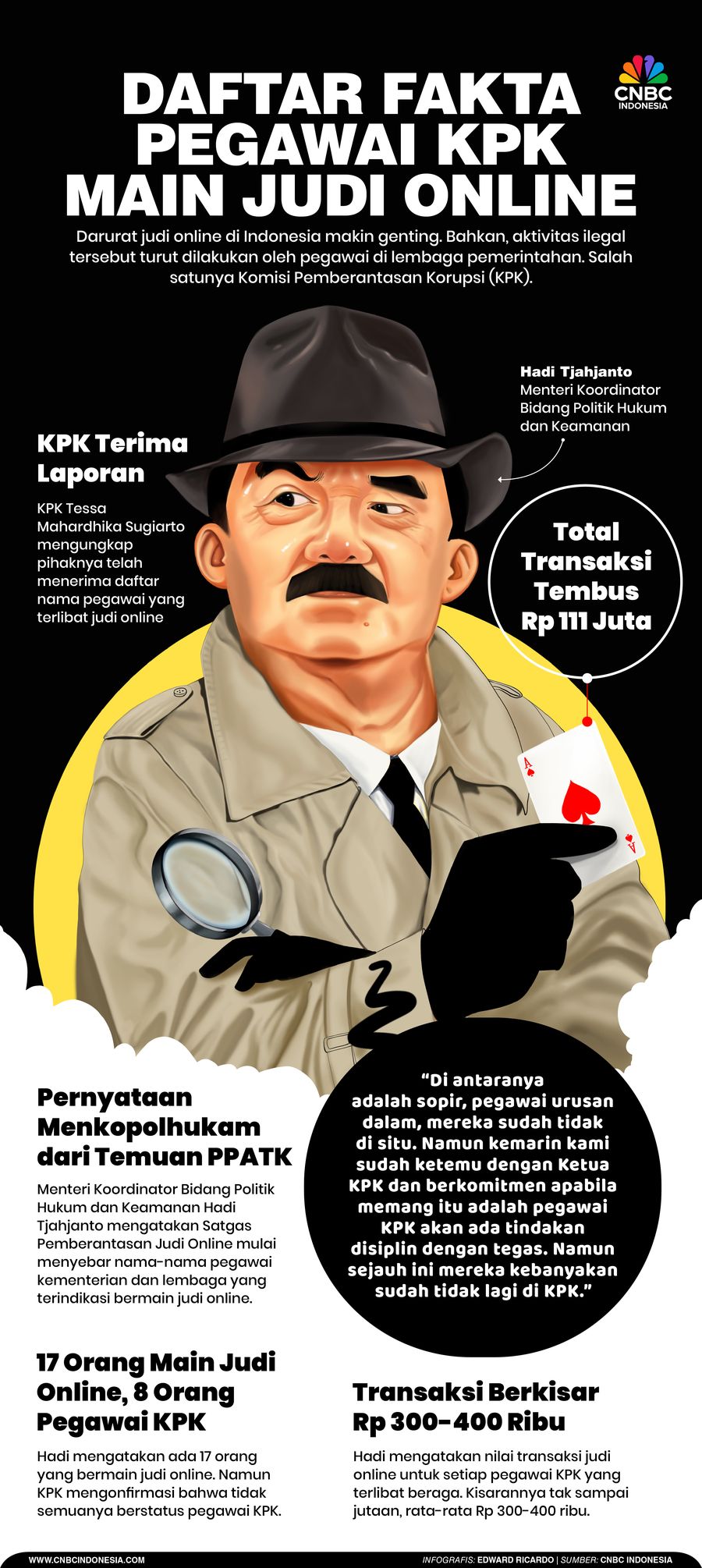 Daftar Fakta  Pegawai KPK  Main Judi Online
