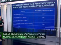Dapat PMN & Banjir Kontrak Baru, Saham BUMN Karya Terbang
