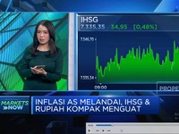 Inflasi AS Menjinak, IHSG Melesat & Rupiah Menguat ke Rp16.100 per USD