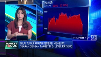 Video: Jelang Akhir Pekan, IHSG & Rupiah Kompak Menguat