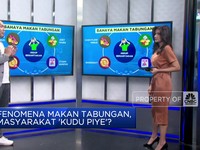 Simak! Trik Makan Tabungan Tapi Anti Miskin