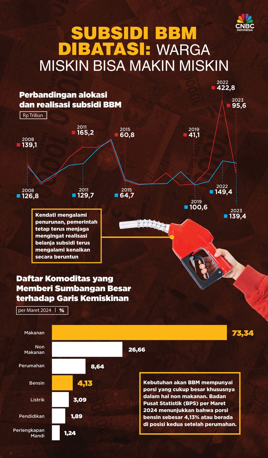Subsidi BBM Dibatasi: Warga Miskin Bisa Makin Miskin Subsidi BBM Dibatasi: Warga Miskin Bisa Makin Miskin