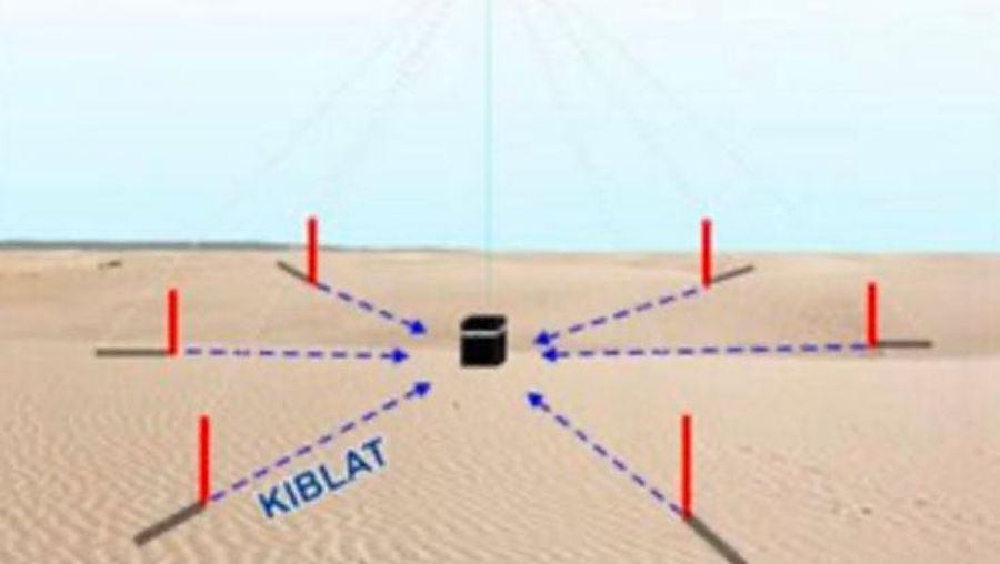Matahari di atas kiblat